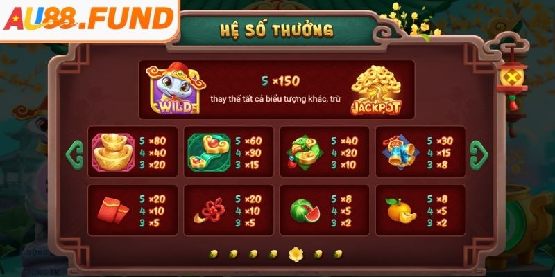 Biểu tượng Ấn Chú