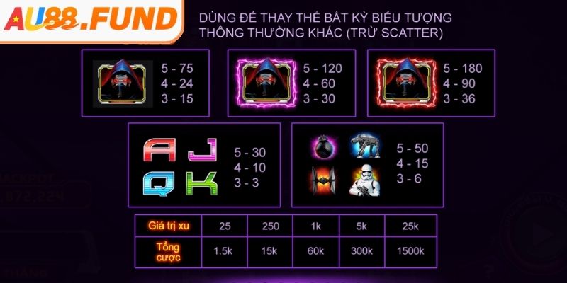 Hệ thống biểu tượng đa dạng